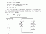 [福建]框架结构教学楼通风与空调工程监理细则（编制于2012年）图片1