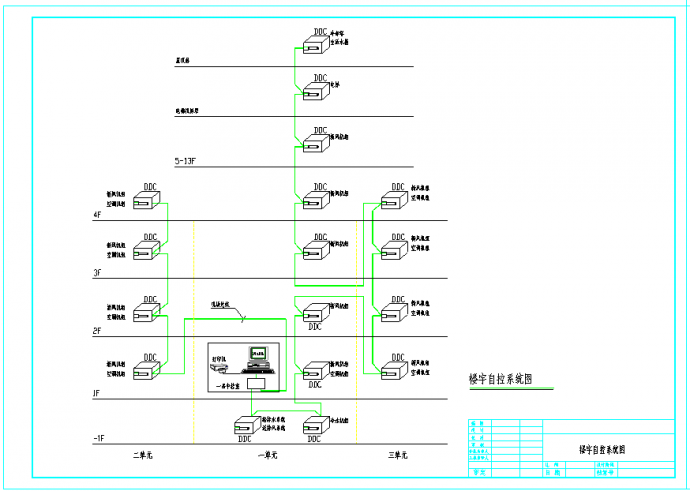 智能化弱电系统CAD设计图_图1