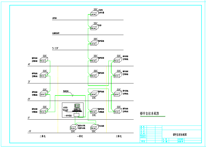 智能化弱电系统CAD设计图