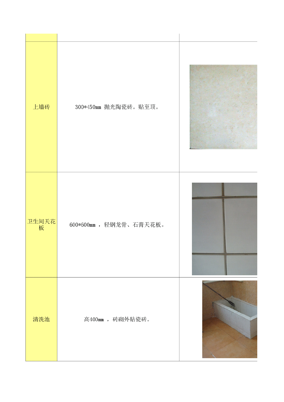厂房卫生间装修标准-图二