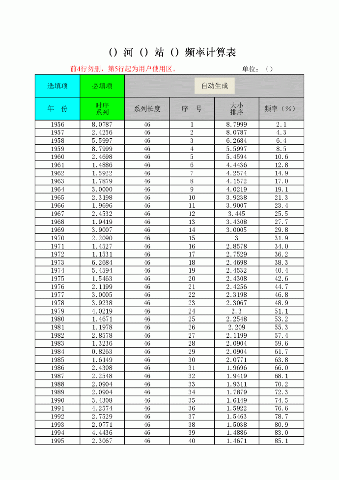 湖南省暴雨洪水频率分析软件_图1