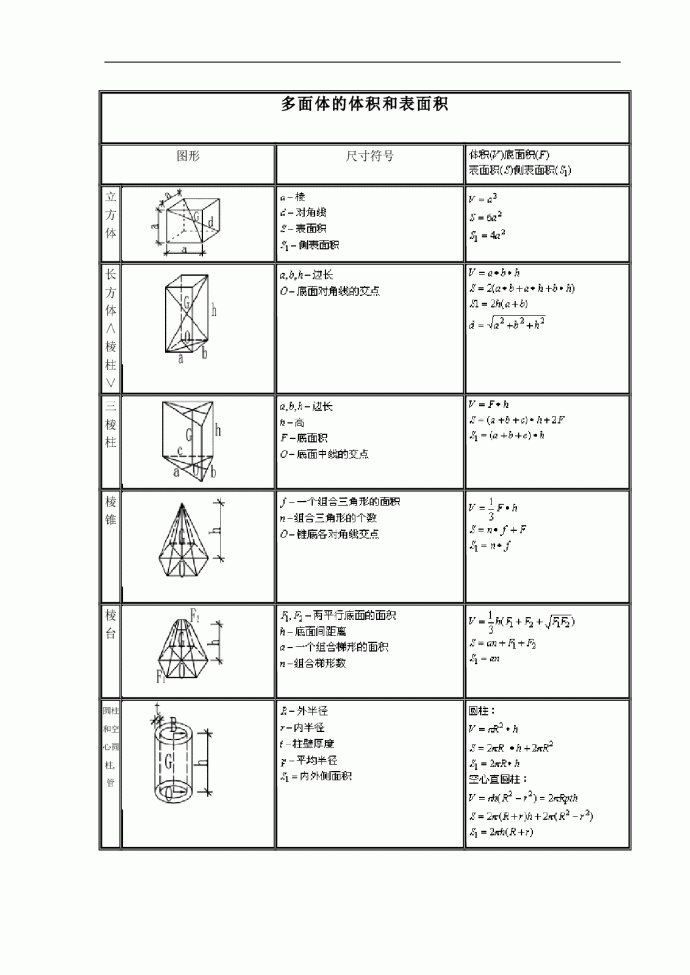 建筑工程计算公式大全2008_图1