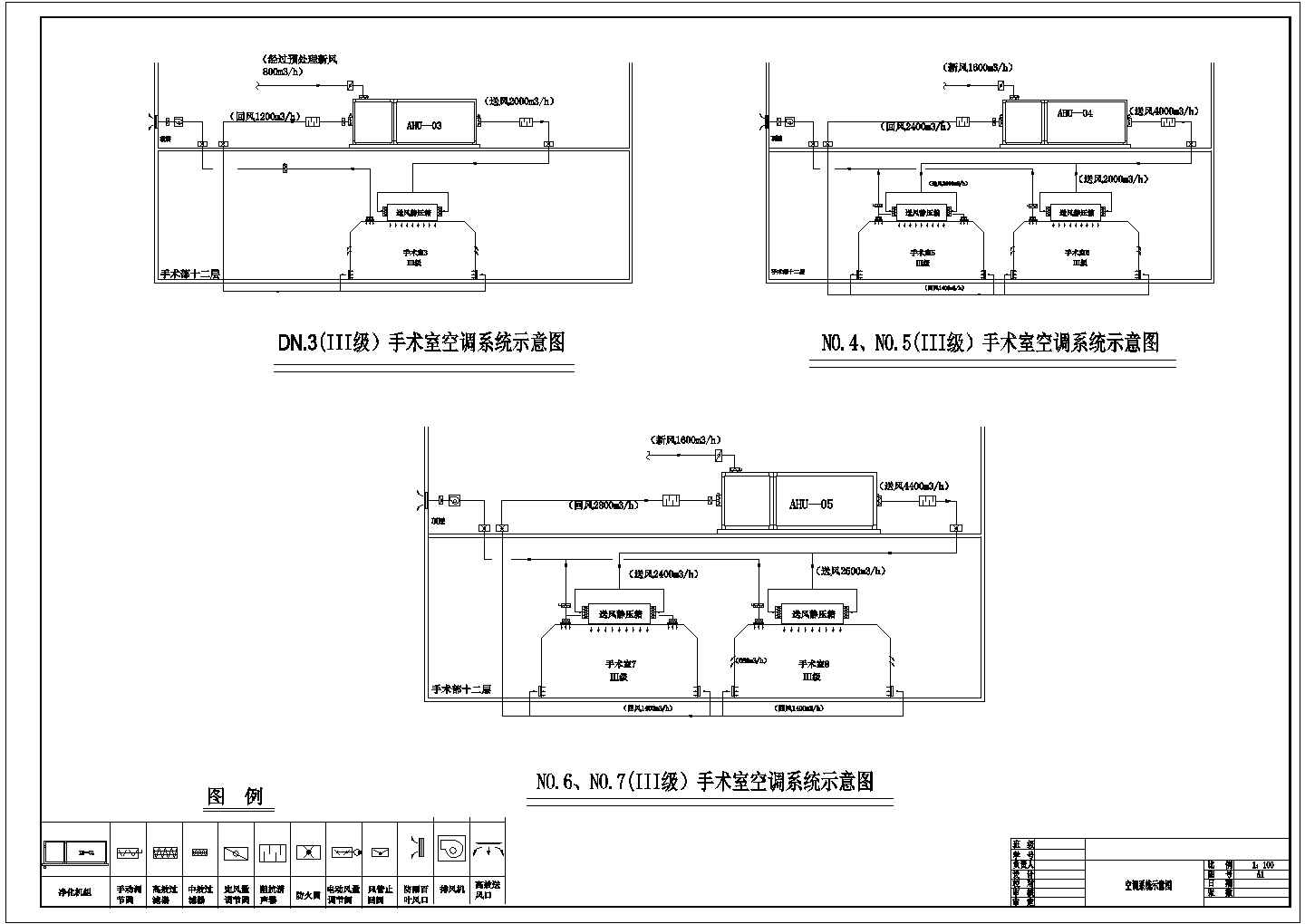 【四川】某医院手术部空调系统设计图