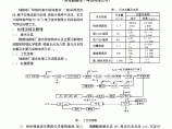 线路板厂的废水处理图片1