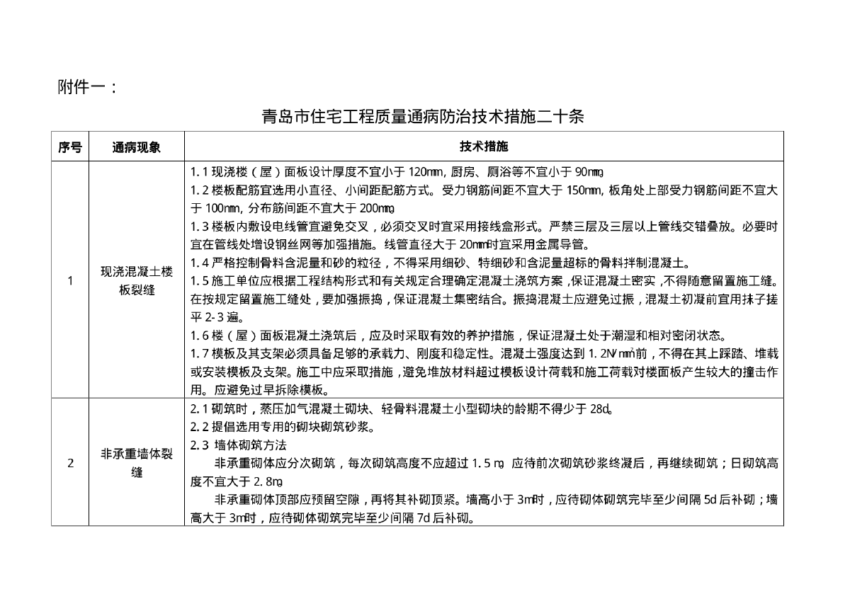 质量通病防治技术措施20条-图一