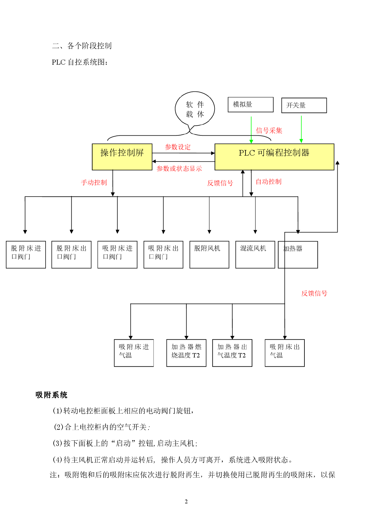 喷漆废气净化装置控制解析-图二