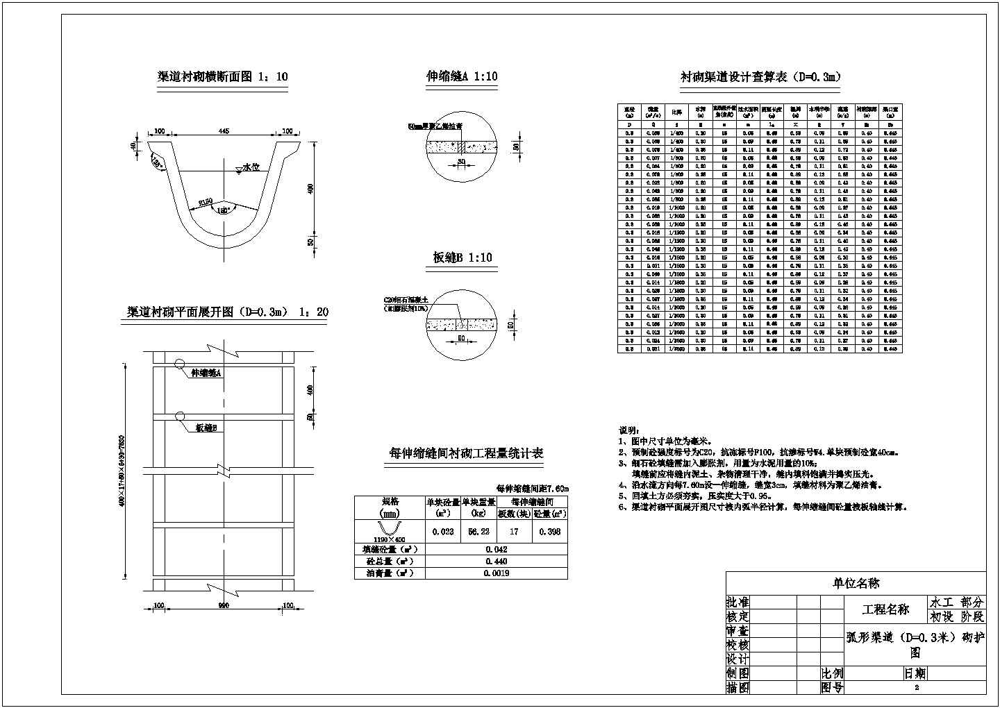 某建筑公司各种U型渠设计图纸