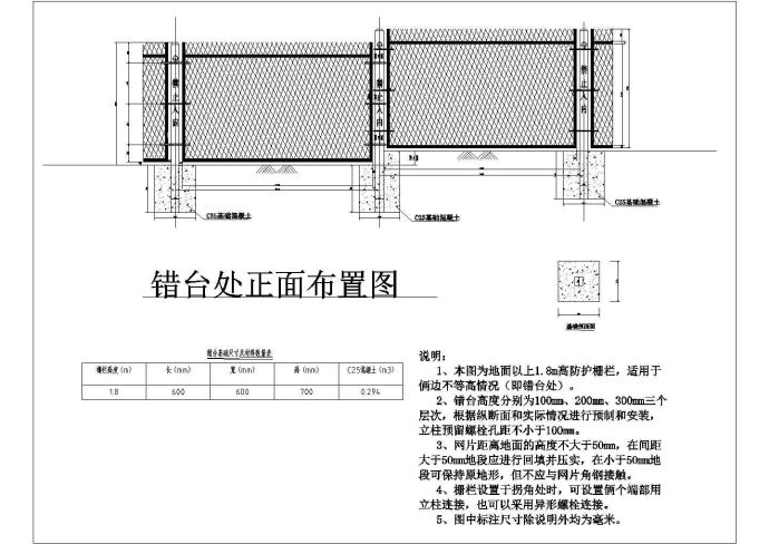 蒙华铁路防护栅栏设计图_图1