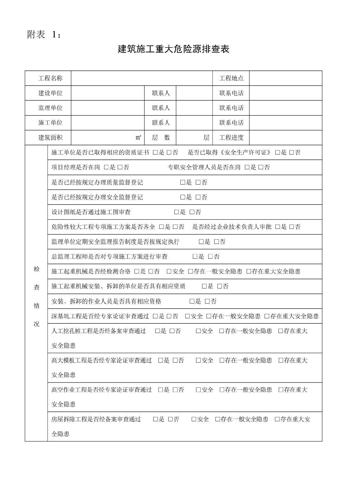 建筑施工重大危险源排查表-图一