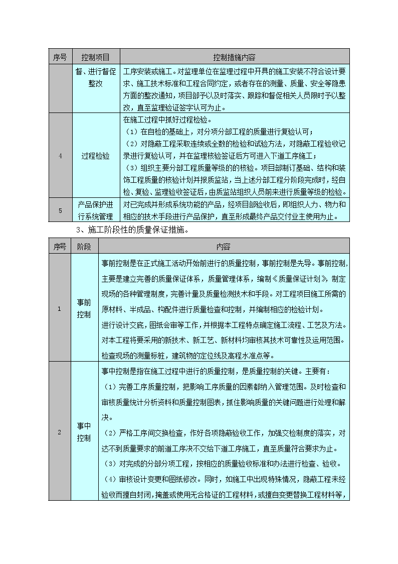 建筑工程质量保证措施-图二