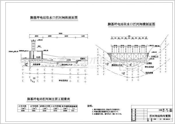 某22孔单宽14米电站拦河闸设计图-图一