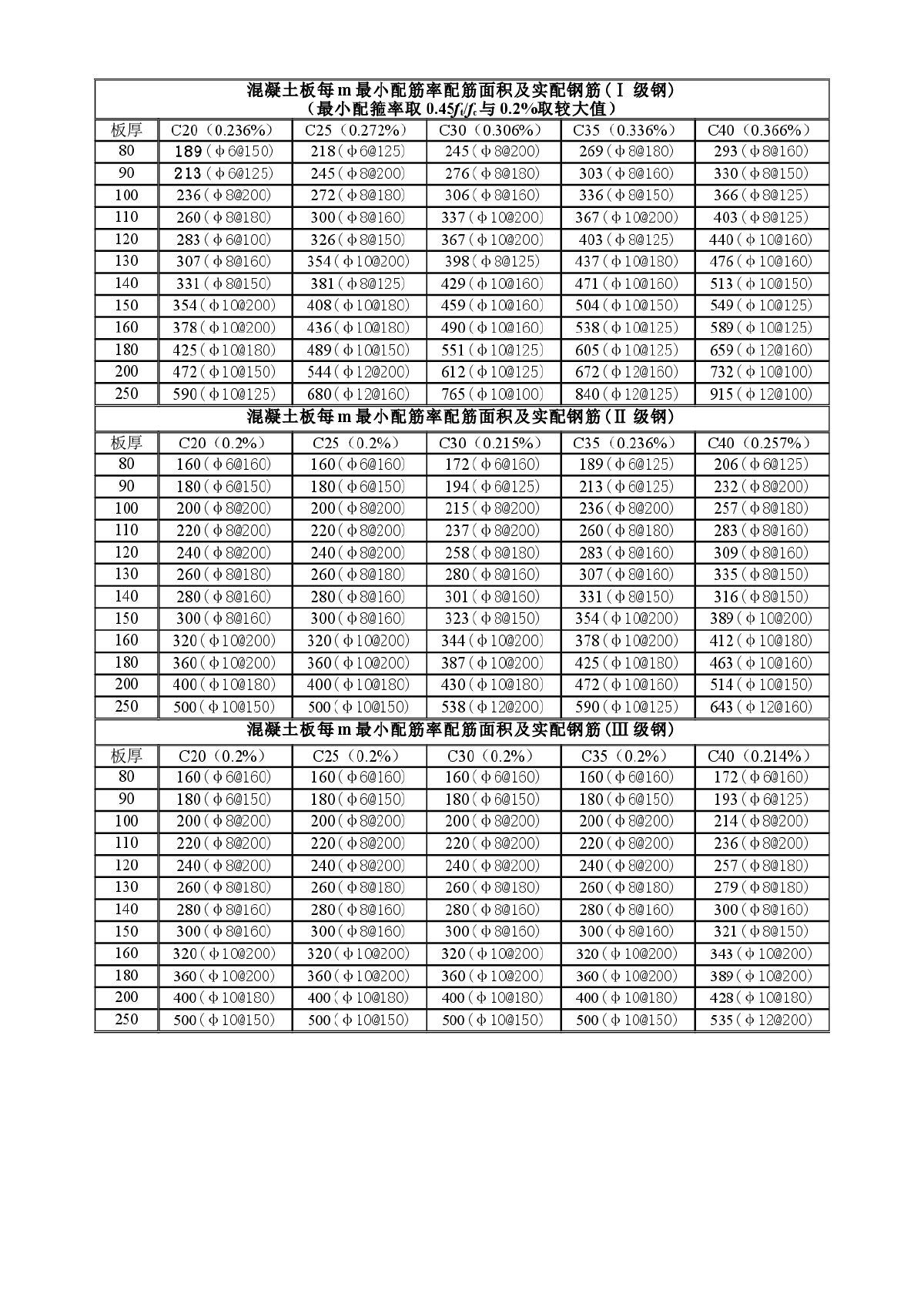 钢筋接头率图片