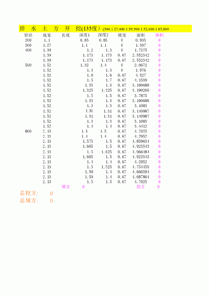 GCL 沟槽土方量自动计算_图1