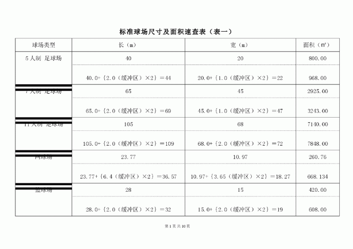 标准球场尺寸及面积速查表_图1