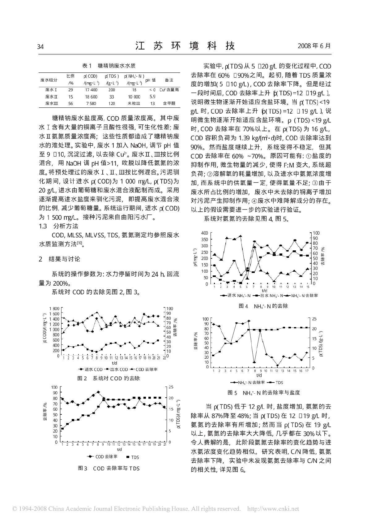 活性污泥法处理高盐废水的可行性研究-图二