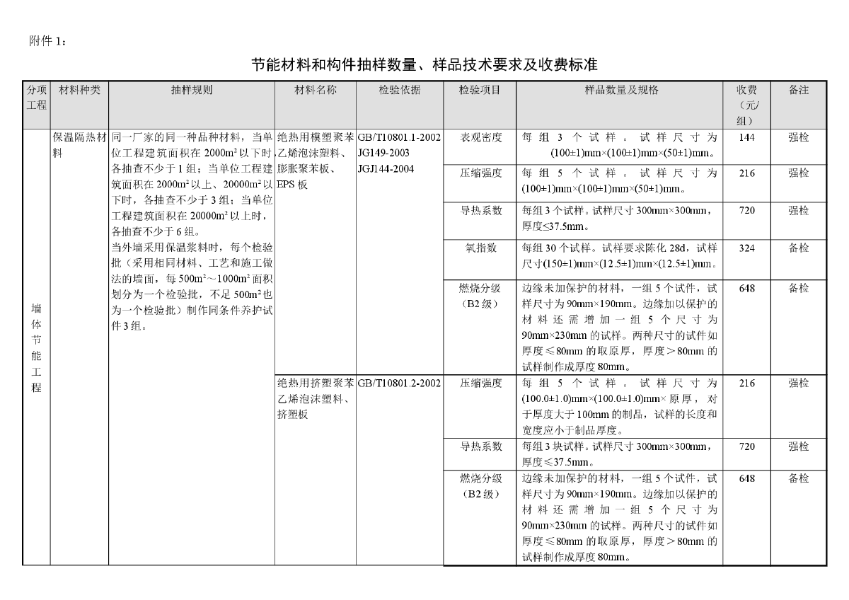 节能材料抽检要求及取样方法