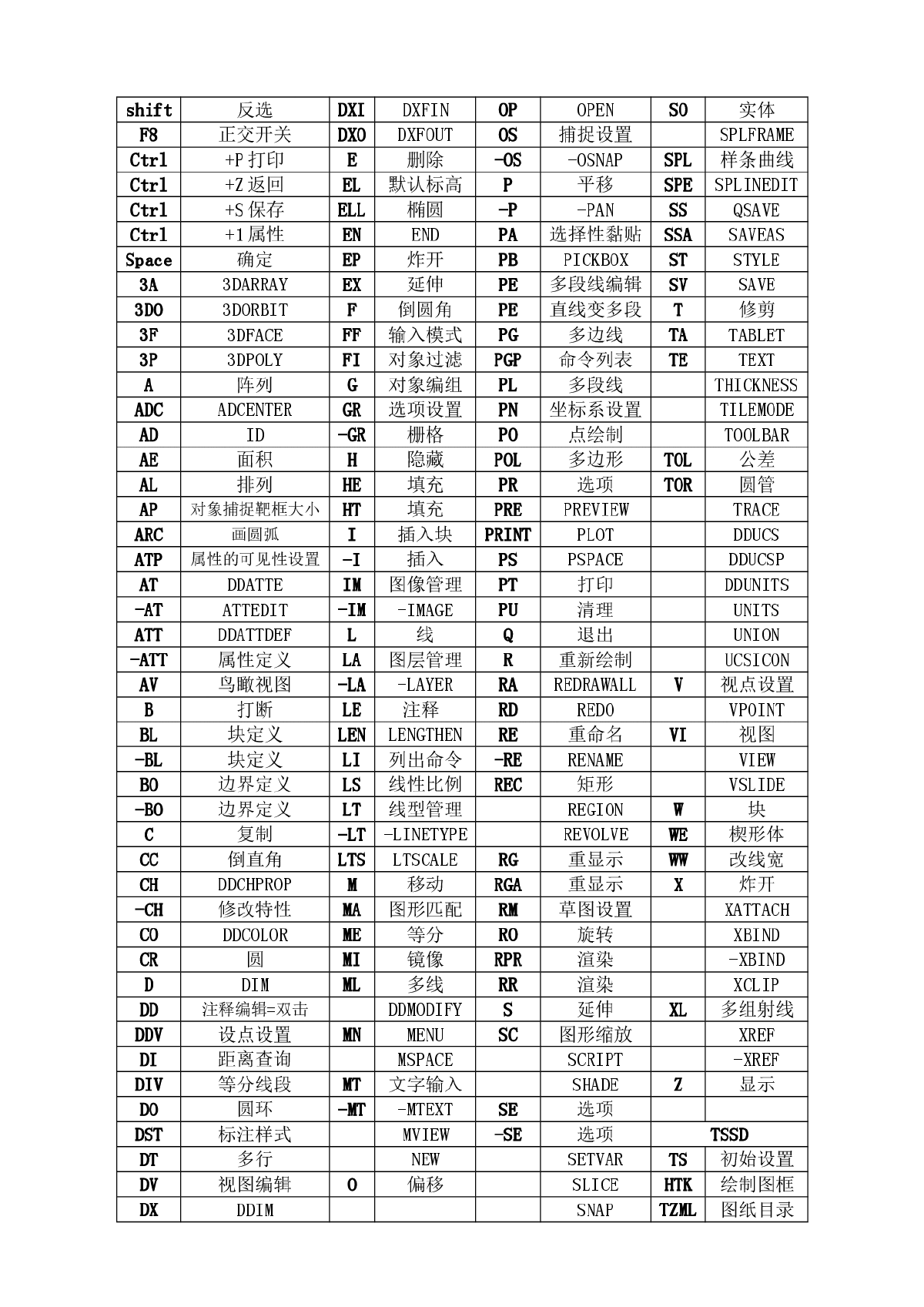 探索者快捷键（全）   A4纸张排序可打印