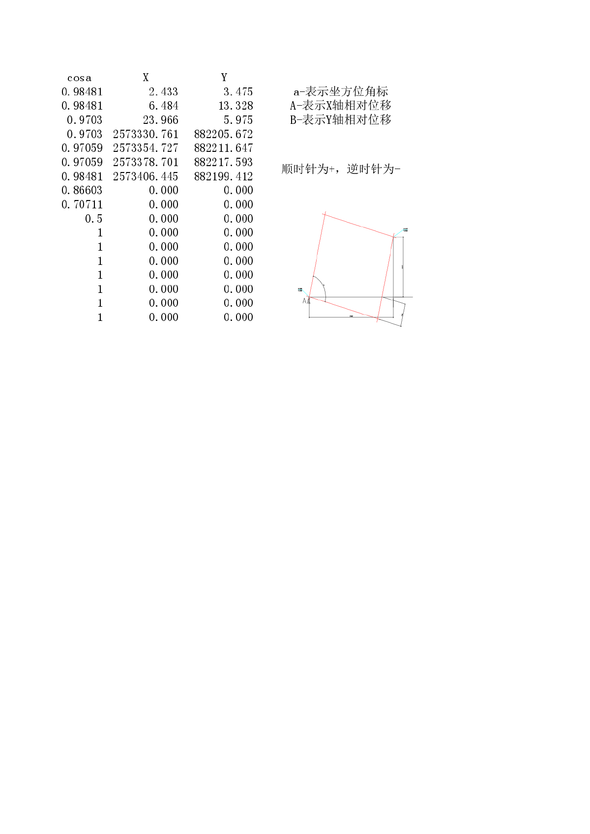 建筑工程直角坐标系坐标计算-图二