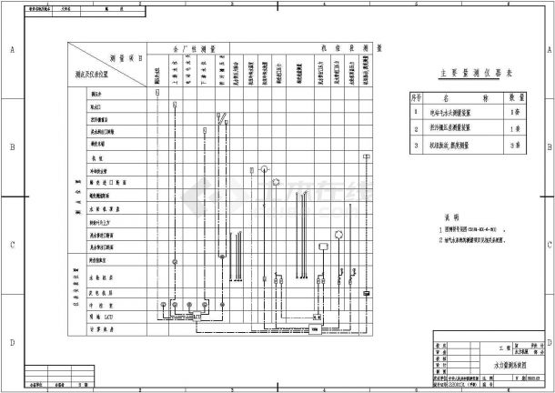 水电站系统设计系统CAD套图-图二