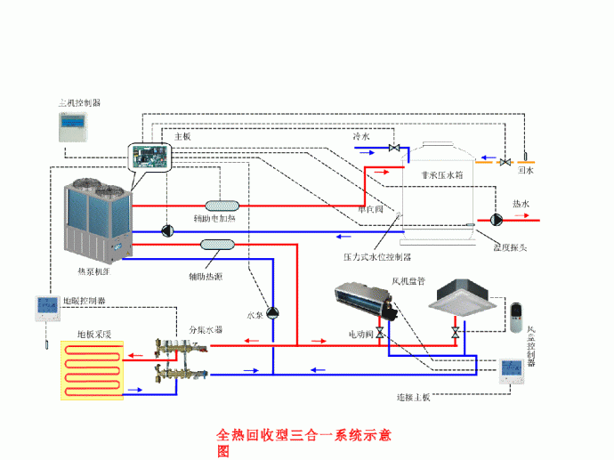空调、生活热水、地暖三合一全热回收模块机组_图1