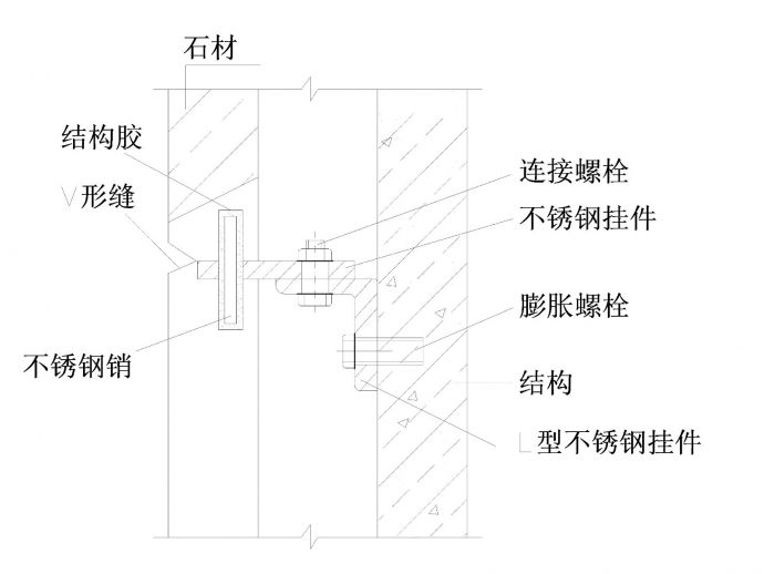北京某高层办公楼工程干挂石材安装典型节点图_图1
