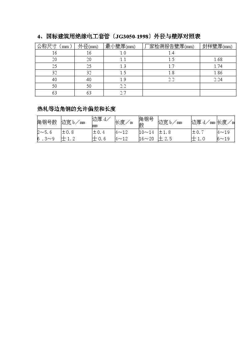 焊接钢管、扁钢、圆钢规格-图二