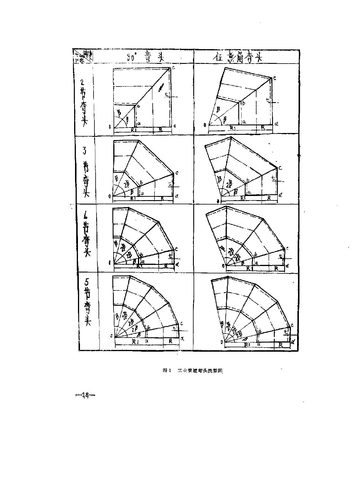工业管道弯头和三通计算下料.pdf-图二