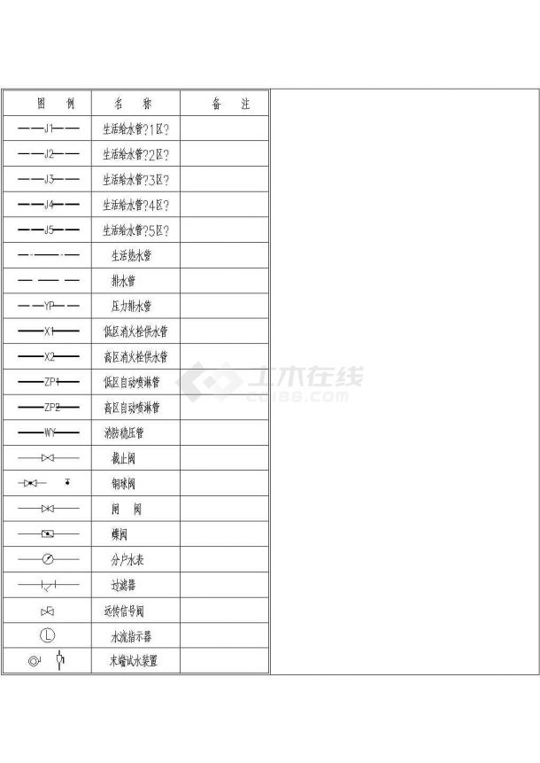 [安徽]高层住宅楼给排水消防施工图-图二