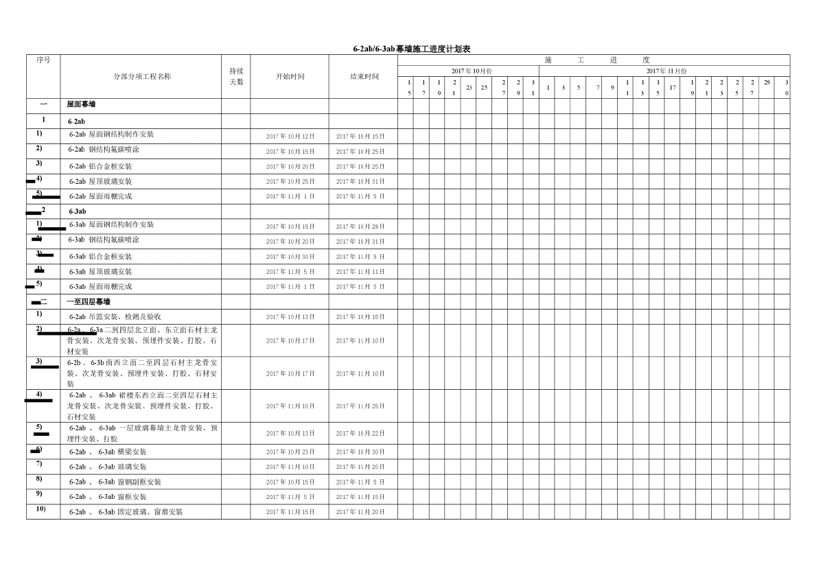 工程施工进度网络图 -图一