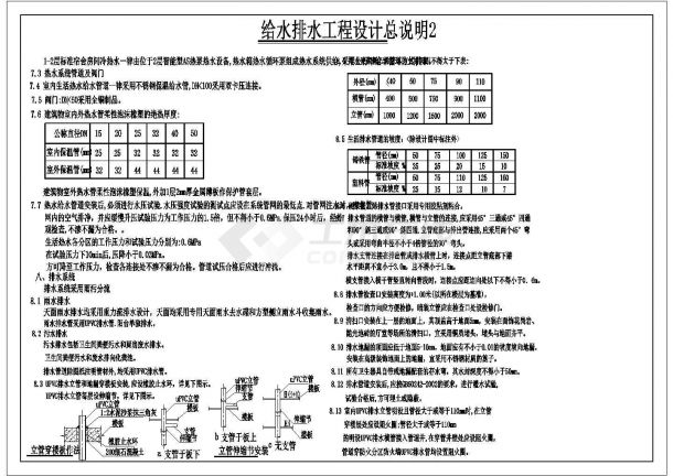 广东二层宿舍楼给排水施工图-图二