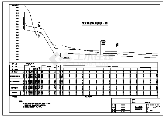 某地区泄水陡坡及消力池设计CAD参考图-图二