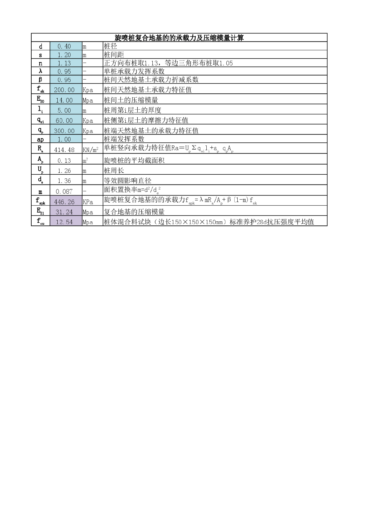 高压旋喷处理地基承载力计算-图一