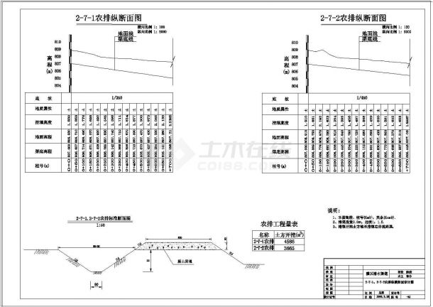 农田水利灌溉初设图纸（56张，）-图一