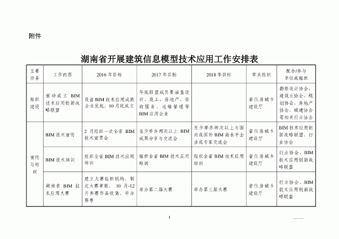 湖南省开展建筑信息模型技术应用工作安排表 _图1