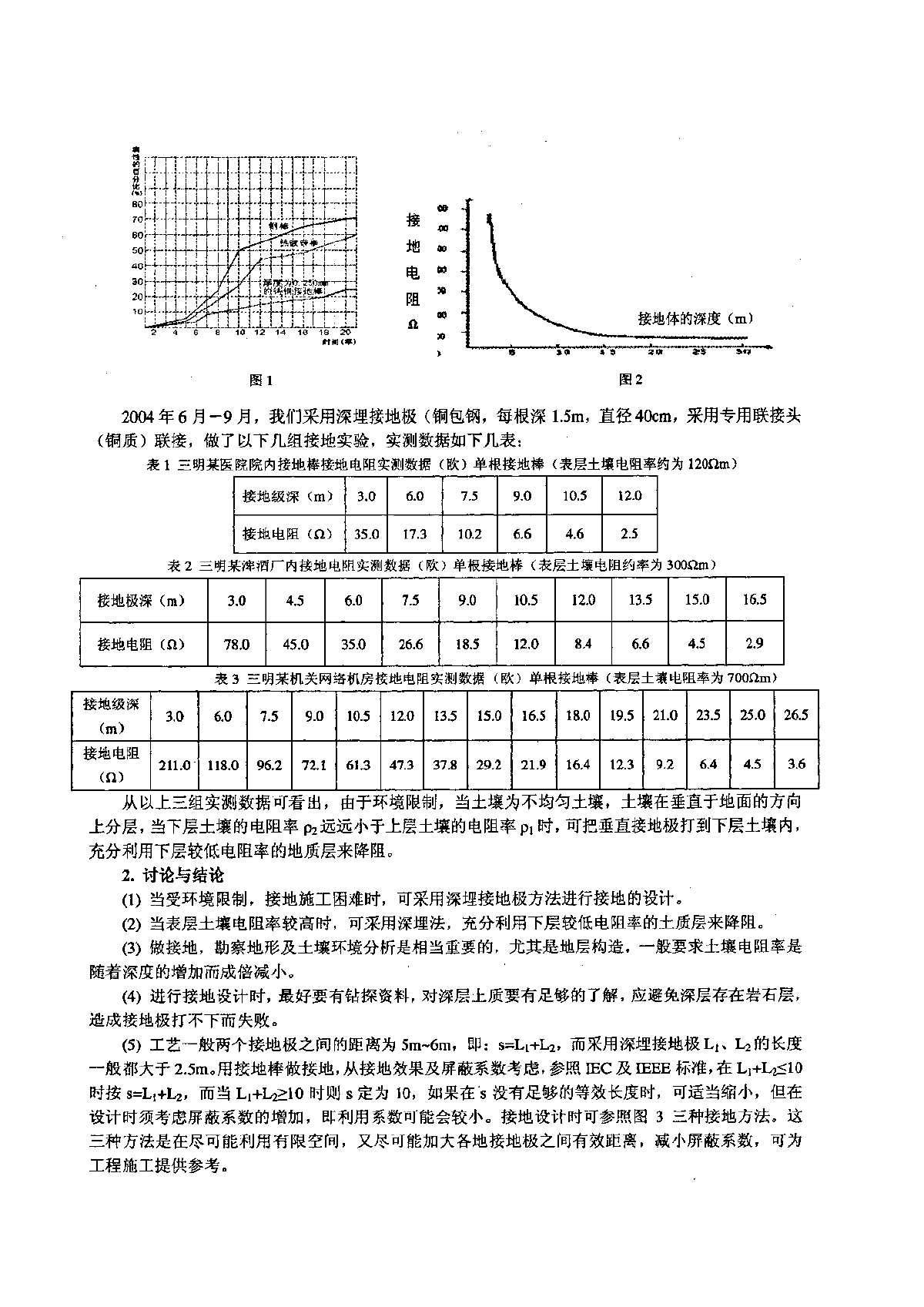 关于深埋接地极接地方法的探讨-图二