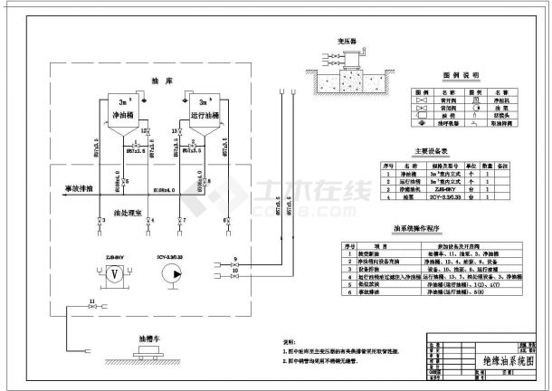 【四川】水电站初步设计工程施工图(水机部分)-图二