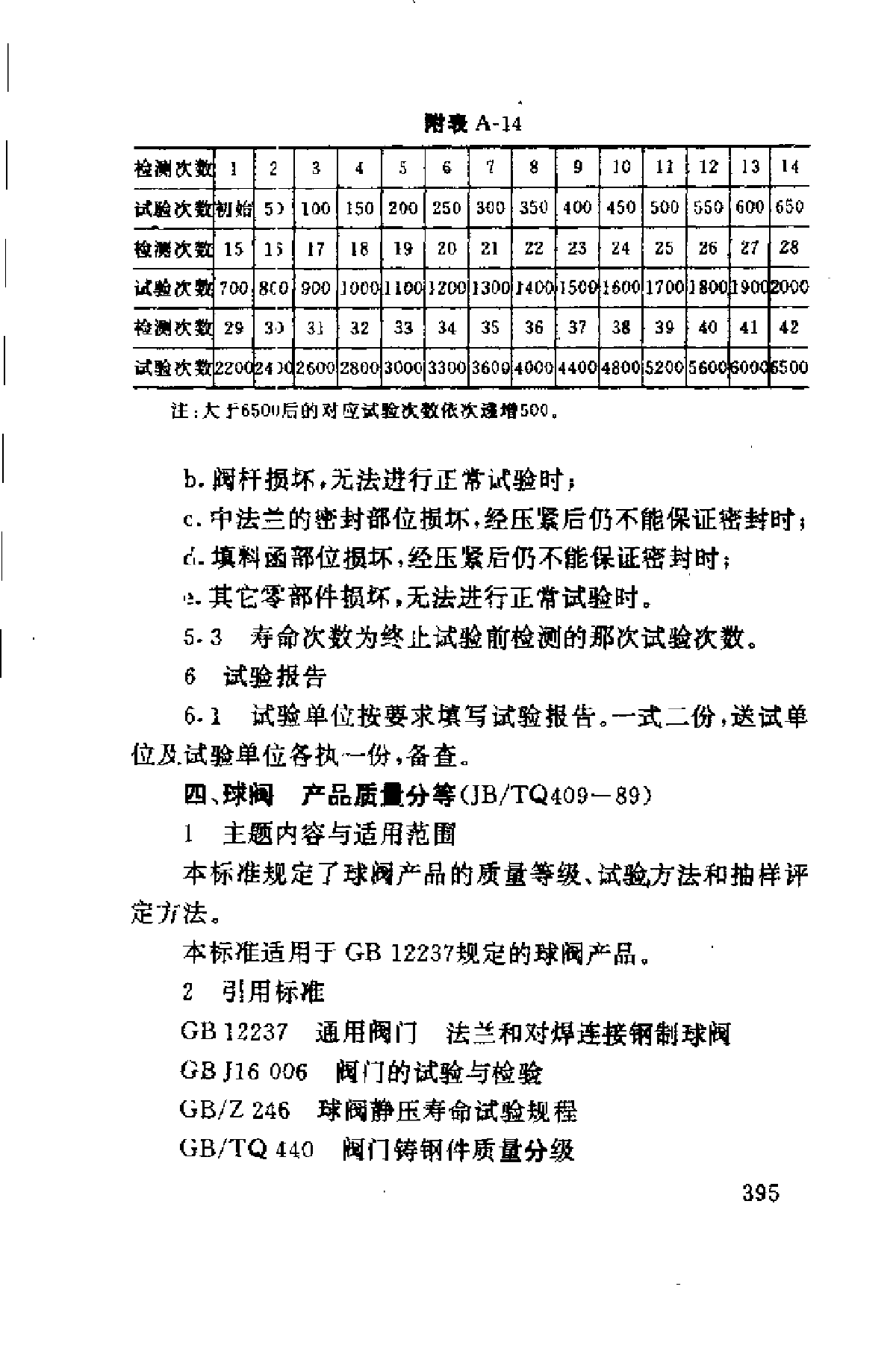 JB-TQ 409-1989 球阀 产品质量分等-图一