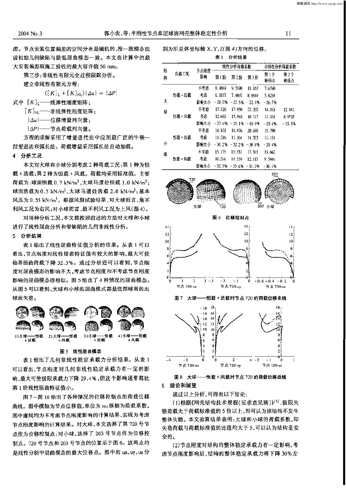 半刚性节点单层球面网壳整体稳定性分析-图二