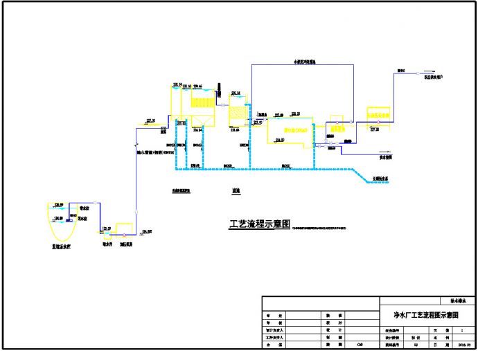 小型水厂工艺流程图_图1