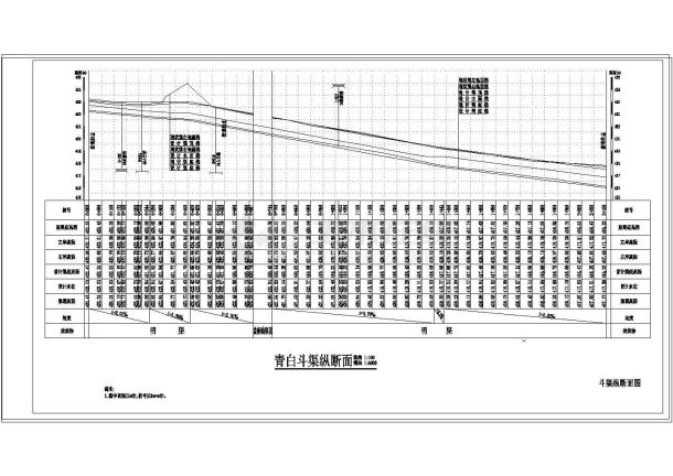 【四川】渠系节水改造工程施工图(支渠 斗渠)-图二