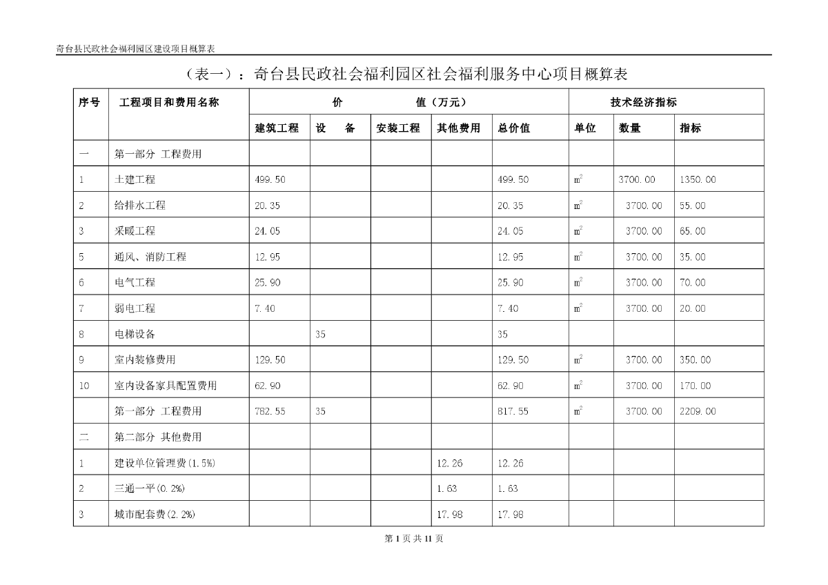 奇台县福利院可研报告-图一