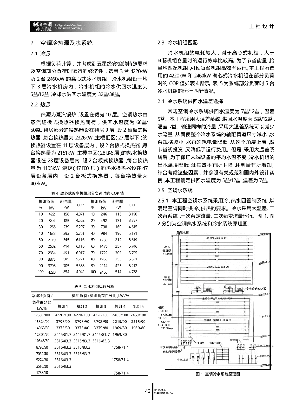 上海世茂国际广场暖通空调系统设计-图二
