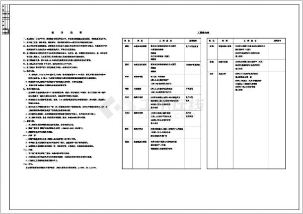 某县城大型现代化生产车间施工详图-图一