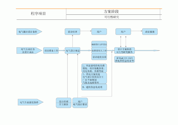设计工作流程_图1