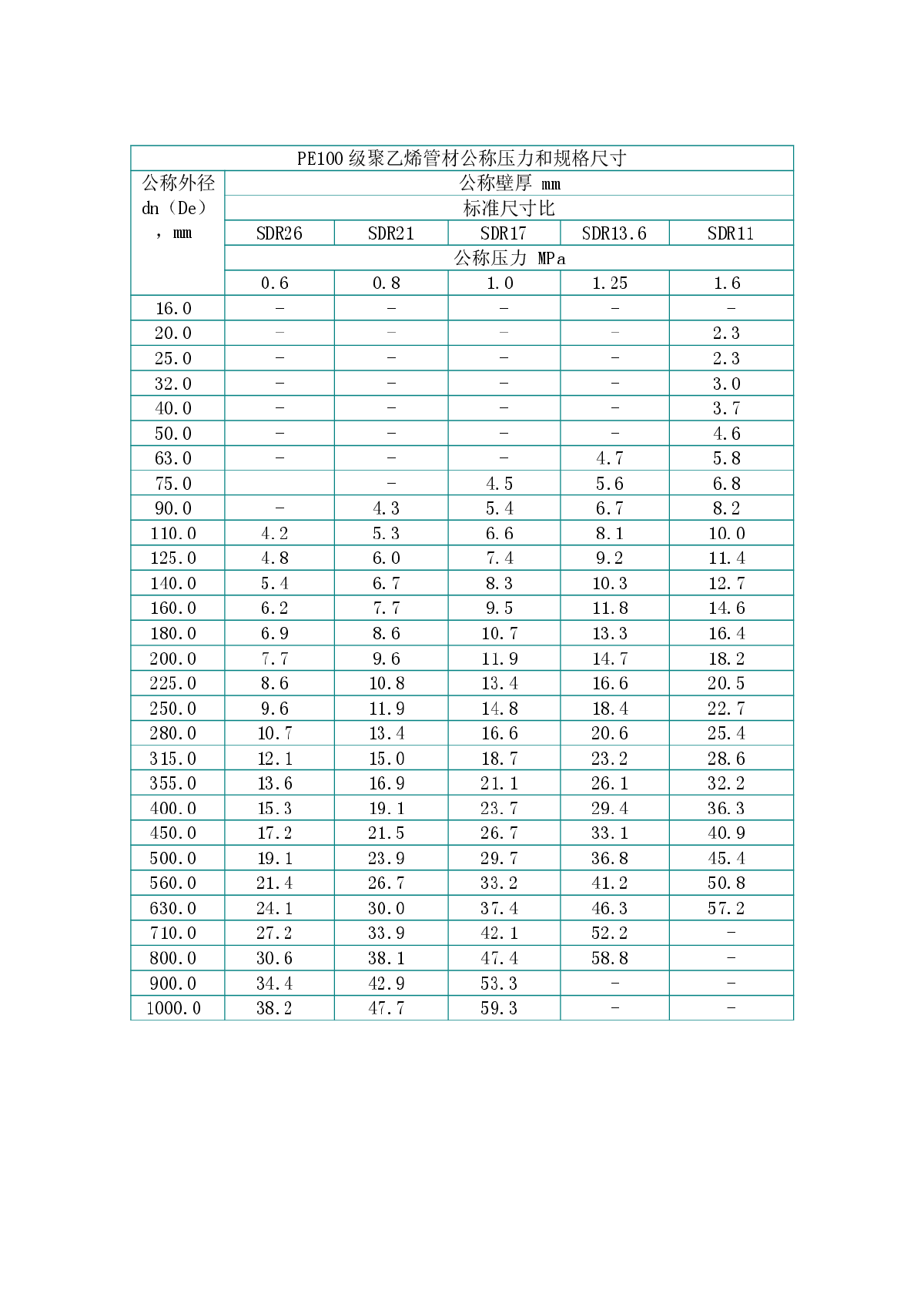 PE管材规格表-图二