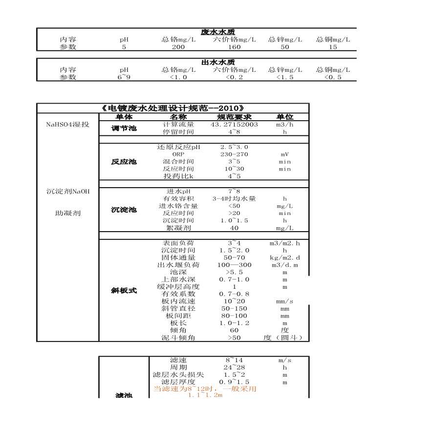 电镀含铬废水的处理工艺设计计算表-图一