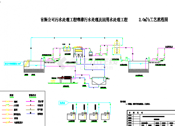 青岛市某污水处理及回用水处理CAD布置图-图一