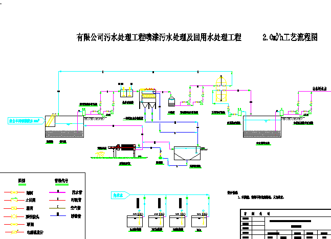 青岛市某污水处理及回用水处理CAD布置图