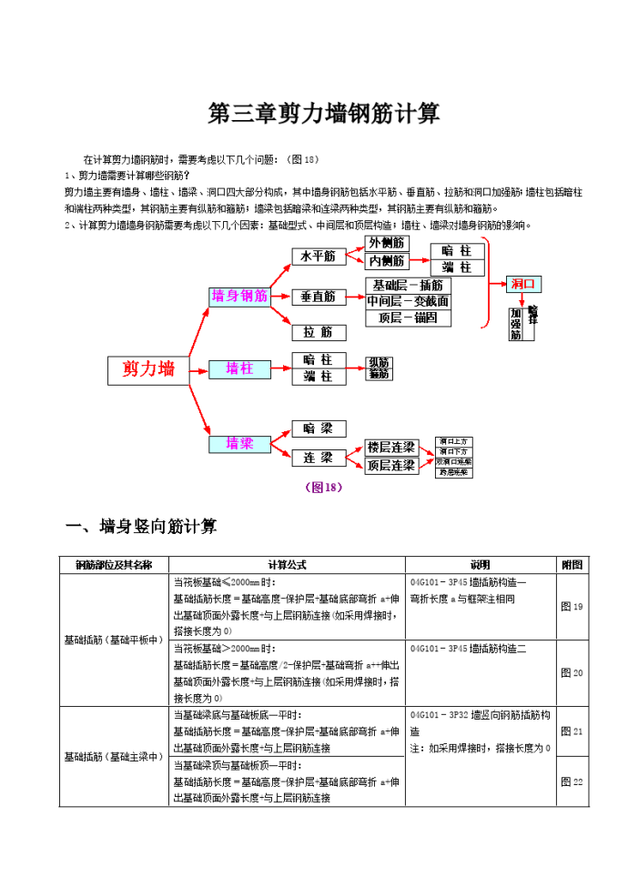 钢筋平法计算手册3的相关内容_图1