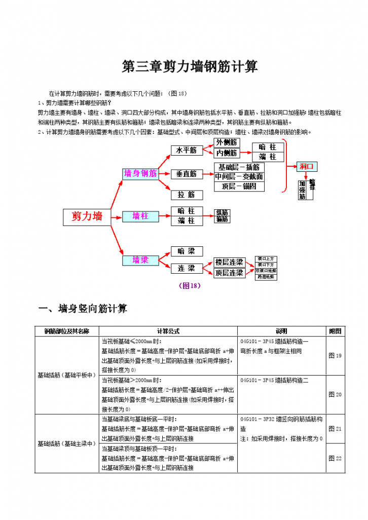 钢筋平法计算手册3的相关内容-图一